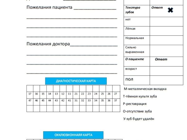 Эстетическая карта